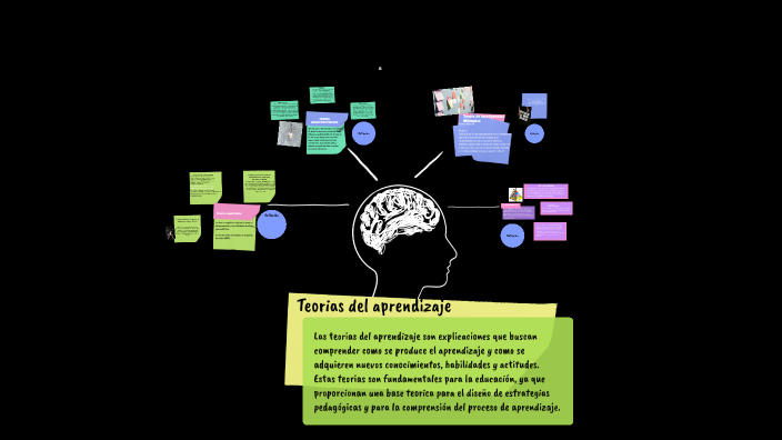 Teoría del Aprendizaje by luisa fernanda cifuentes doncel on Prezi