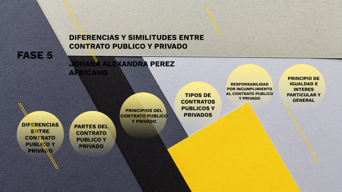 Fase 5 Diferencias Y Similitudes Entre Contrato Publico Y Privado By Johana Perez On Prezi 7728