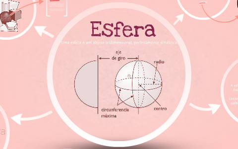 Por que a esfera não pode ser planejada?