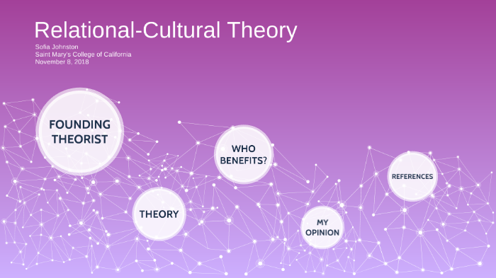 Relational Cultural Theory Pdf