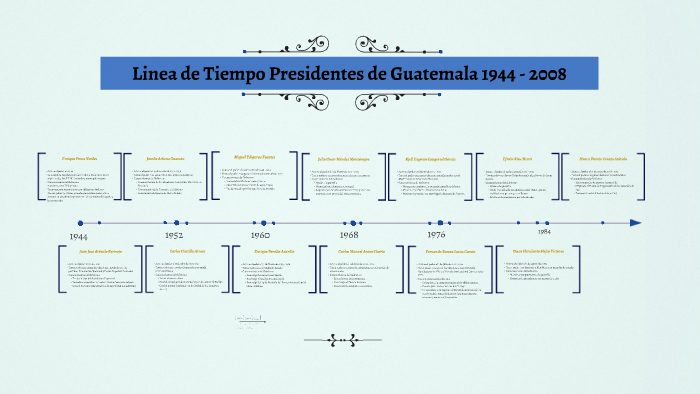 Linea De Tiempo Presidentes De Guatemala By Edgar Orlando