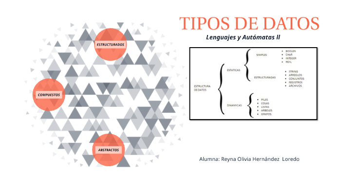 TIPOS DE DATOS by Reyna Loredo on Prezi