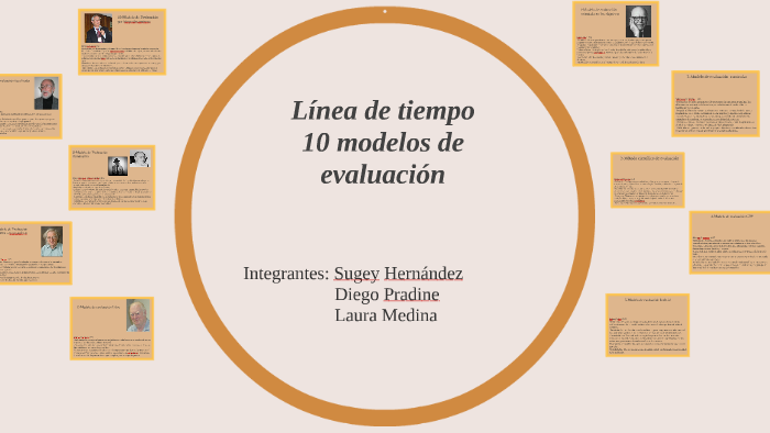 10 modelos de evaluacion by laura medina on Prezi