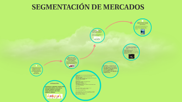 SEGMENTACIÓN DE MERCADOS by MARIA JOSE MARTINEZ CORNEJO on Prezi Next