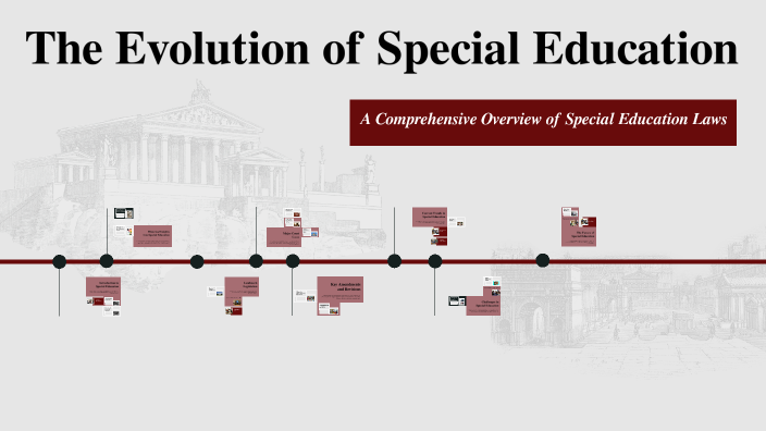 The Evolution of Special Education by Rena George on Prezi