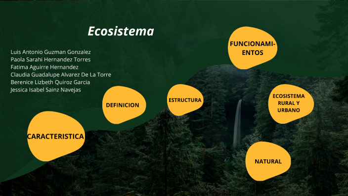 ECOSISTEMAS by PAOLA SARAHI HERNANDEZ on Prezi
