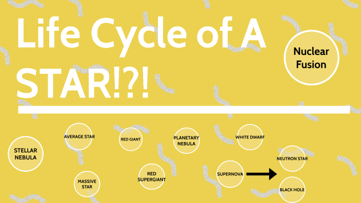 Life Cycle of a Star by Antonio Rae Corpuz on Prezi