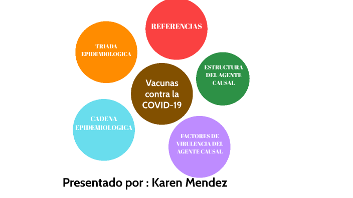PRESENTATION TITLE by karen mendez on Prezi