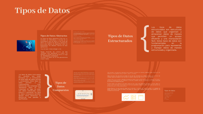 Tipos de Datos by 21690098 RODRIGO RUIZ MORENO on Prezi