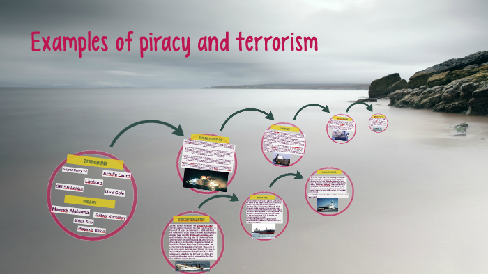 examples-of-piracy-and-terrorism-by-liliann-dehn