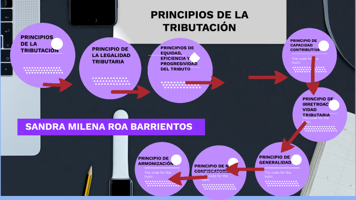 Principios De La TributaciÓn By Milena Roa On Prezi 2559