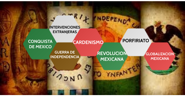 Historia de México by Gabriel Gomez on Prezi