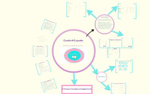 cupcake business plan example