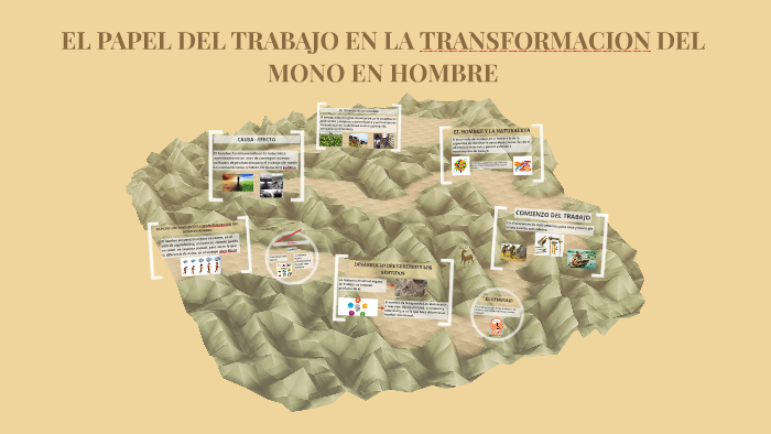 EL PAPEL DEL TRABAJO EN LA TRANSFORMACION DEL MONO EN HOMBRE by Angye