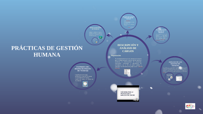 PRÁCTICAS DE GESTIÓN HUMANA by Andrea Osorio Duque on Prezi
