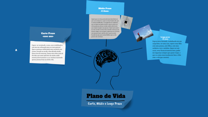 Plano de Vida by Manuela calil on Prezi