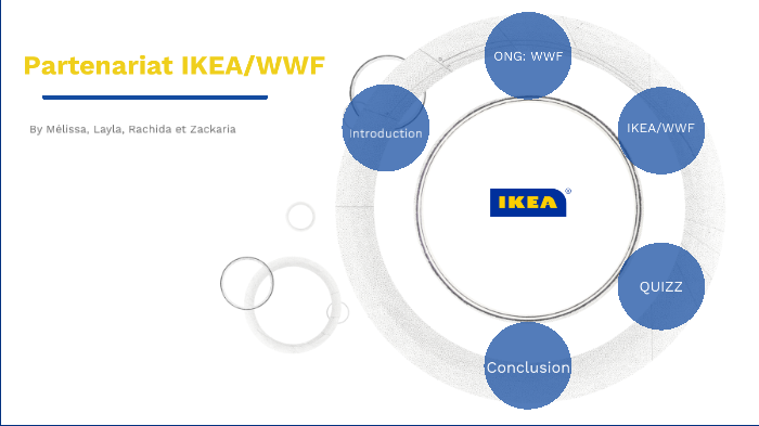 Ikea By Layla Talbaoui On Prezi Next