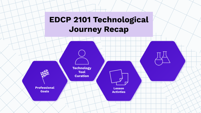 EDCP Digital Story by Angelica Aguilar on Prezi