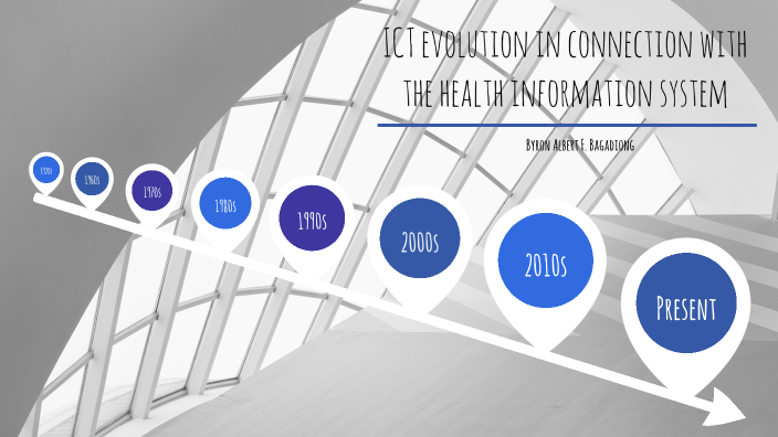 Evolution Of ICT by Byron Albert Bagadiong on Prezi