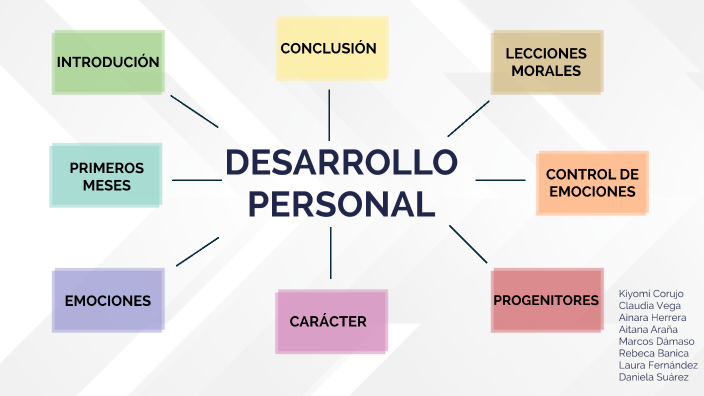 Desarrollo personal by kiyosuyi cgrs