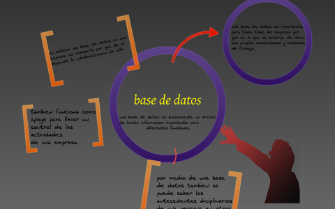 presentacion base de datos by andres rodriguez on Prezi