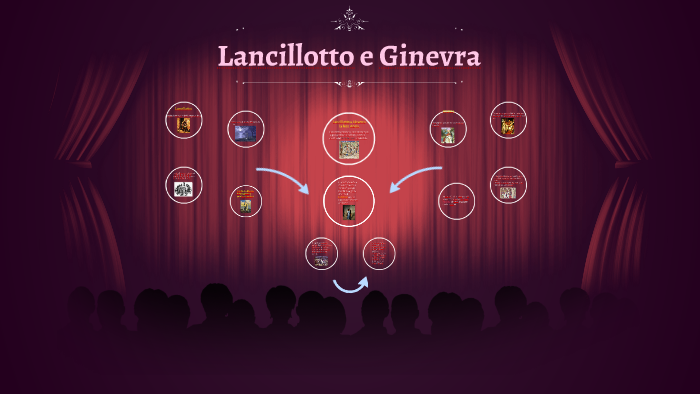 La Notte D'amore Tra Lancillotto E Ginevra Figure Retoriche Lancillotto e Ginevra by sofia varni on Prezi