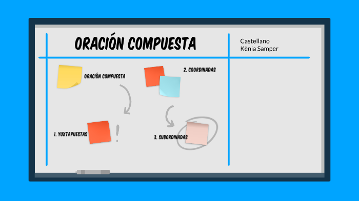 ORACIÓN COMPUESTA by Kènia Samper on Prezi