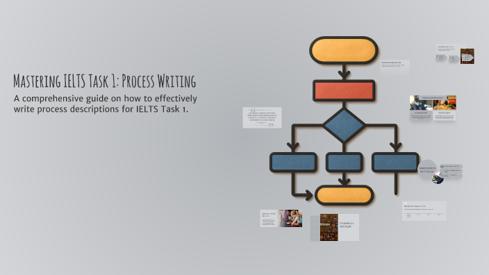 Mastering IELTS Task 1: Process Writing by Gavharoy Abduvaliyeva on Prezi