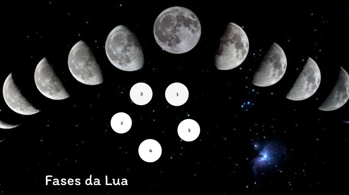 Fases da Lua by Mónica Soraia on Prezi