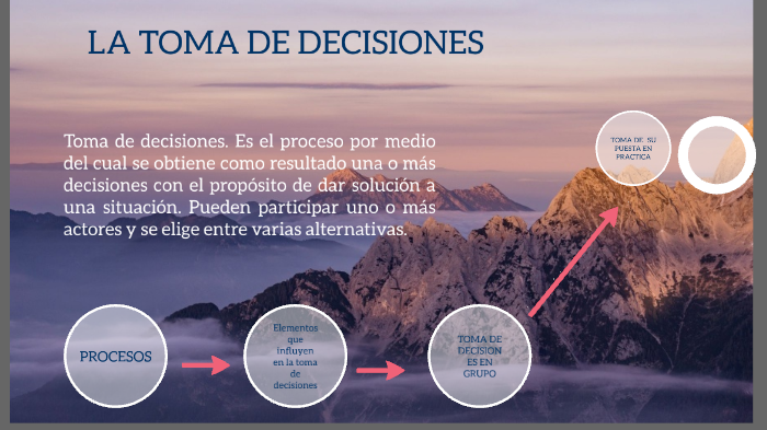 LA TOMA DE DECISIONES by eddy marquinez on Prezi