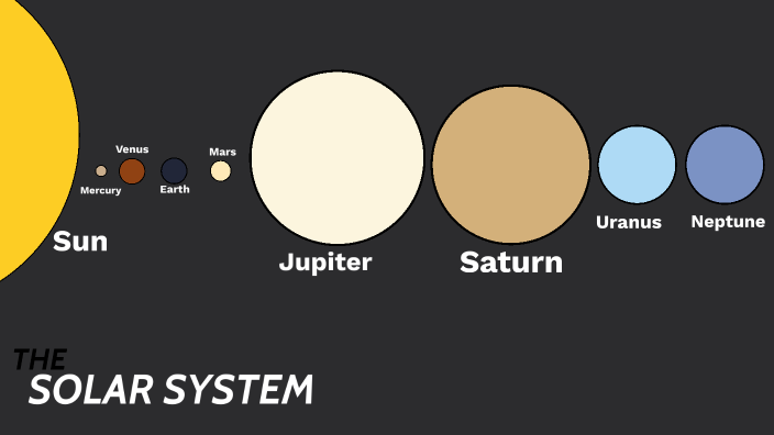 The Solar System by ‎ ‎ on Prezi