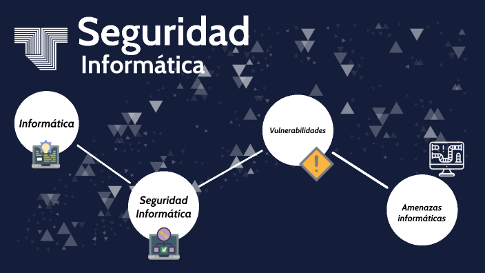 Seguridad Informatica by Pablo Requena on Prezi