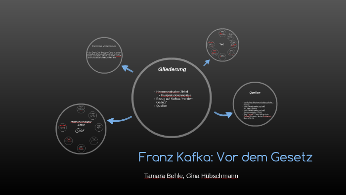 Vor Dem Gesetz Kafka Interpretation Franz Kafka: Vor dem Gesetz by Gina Hübschmann on Prezi