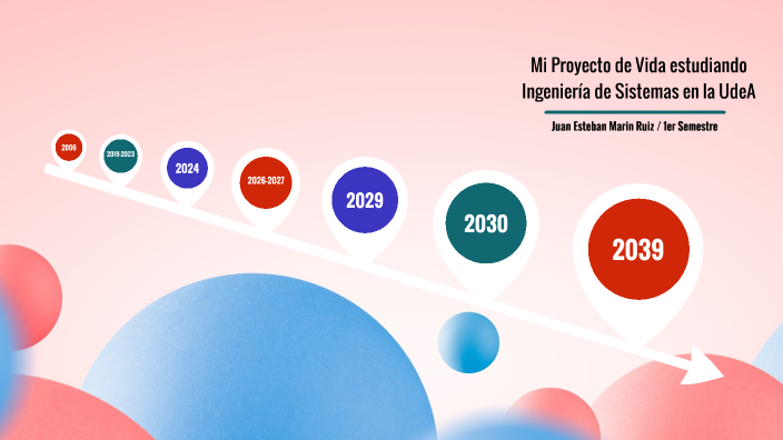 Linea de tiempo/Mi proyecto de vida by Juan Esteban Marin Ruiz on Prezi