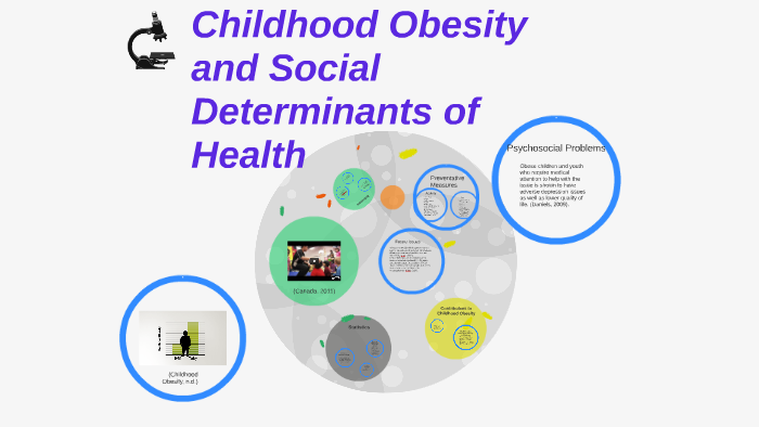 Childhood Obesity And Social Determinants Of Health By Jamie Allen On Prezi