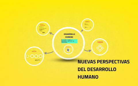 PERSPECTIVAS DEL DESARROLLO HUMANO by claudia rivas