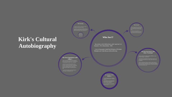 EDUC 1300 Final Part 2 by Kirk Williamson on Prezi