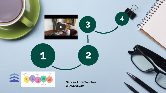 ESTRATEGIAS DE APRENDIZAJE by Sandra Ariza Sanchez on Prezi