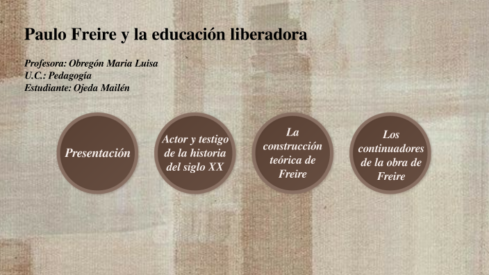 Paulo Freire Y La Educación Liberadora By Mai Ojeda On Prezi