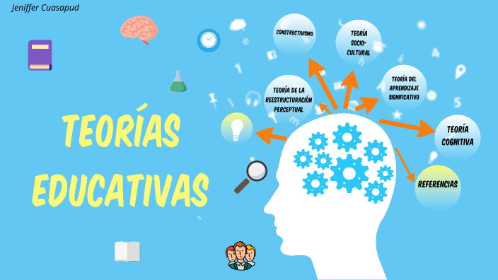 Teorías Educativas By Jeniffer Cuasapud On Prezi