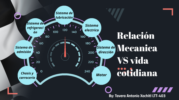 Relación de los sistemas de un Automóvil con la vida cotidiana by ...