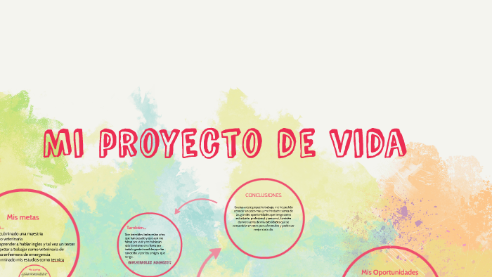Mi proyecto de vida by andrea de la cruz on Prezi