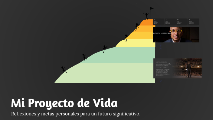 Mi Proyecto de Vida by Leyla Fernandez Galvez on Prezi