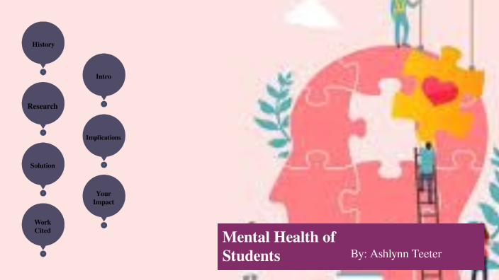 Mental Health in Students by Ashlynn Teeter on Prezi