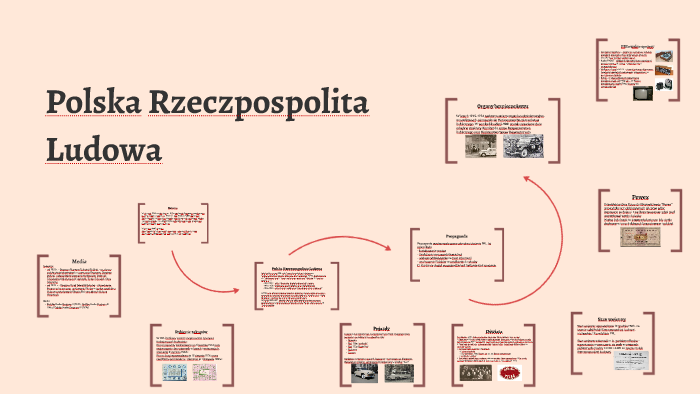 Polska Rzeczpospolita Ludowa by Karolina Jakubczyk on Prezi