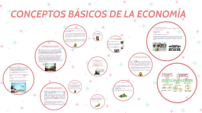 1.3 Método de estudio by karla martinez on Prezi