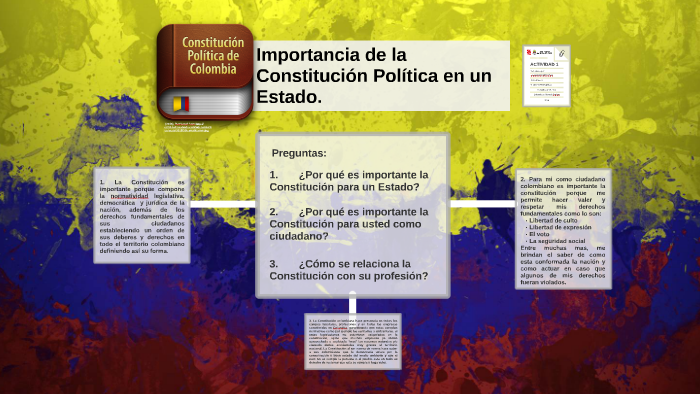 Importancia de la Constitución Política en un Estado. by jefferson