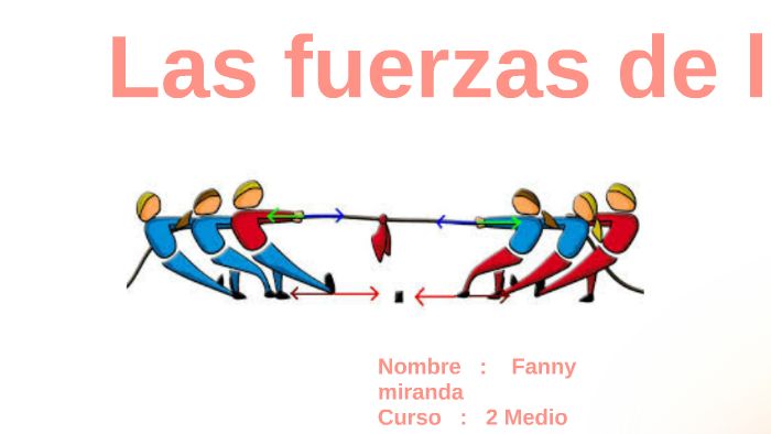 Las Fuerzas de la fisica by fanny miranda