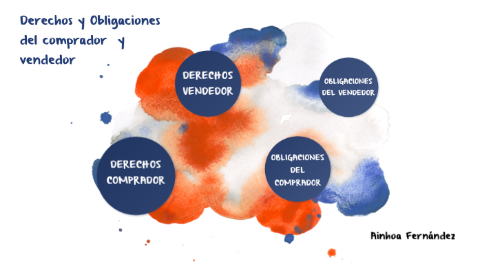 Derechos y Obligaciones de vendedor y comprador by Ainhoa Fernández on