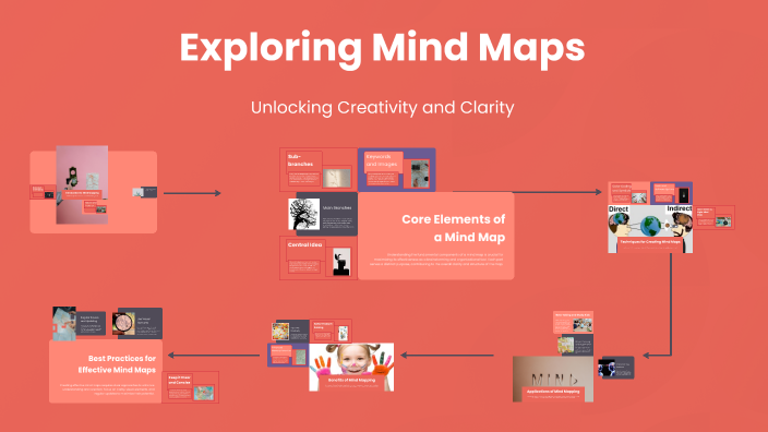 Exploring Mind Maps by Abigail Deloza on Prezi
